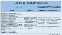 图片名称 图片名称